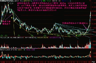 如何使用电脑网络购买股票