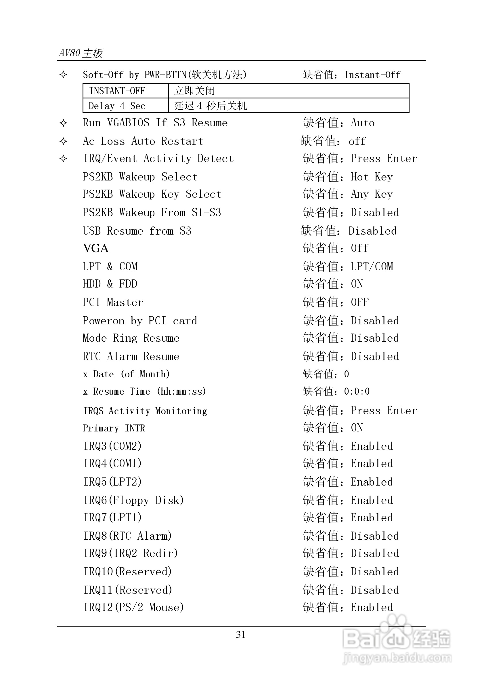 杰灵AV65R120主板说明书:[4]