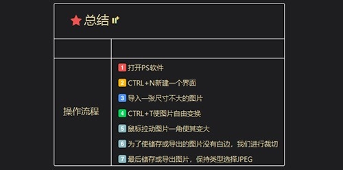 Ps怎么放大图片