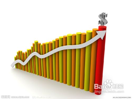 怎样对股票进行技术分析