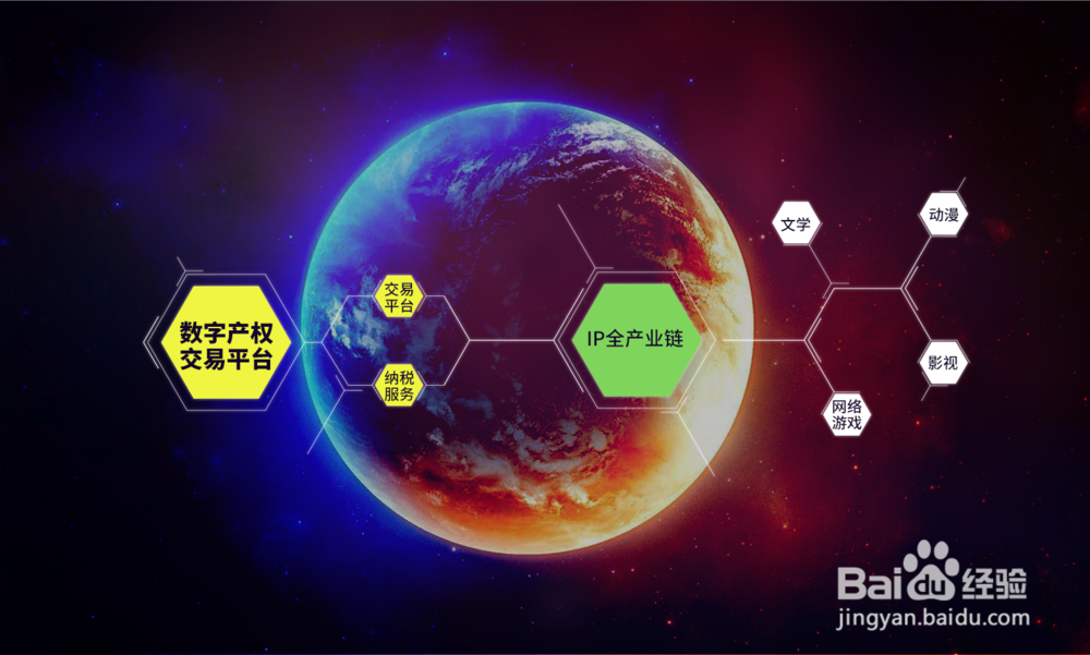 电影版权——投资新领域