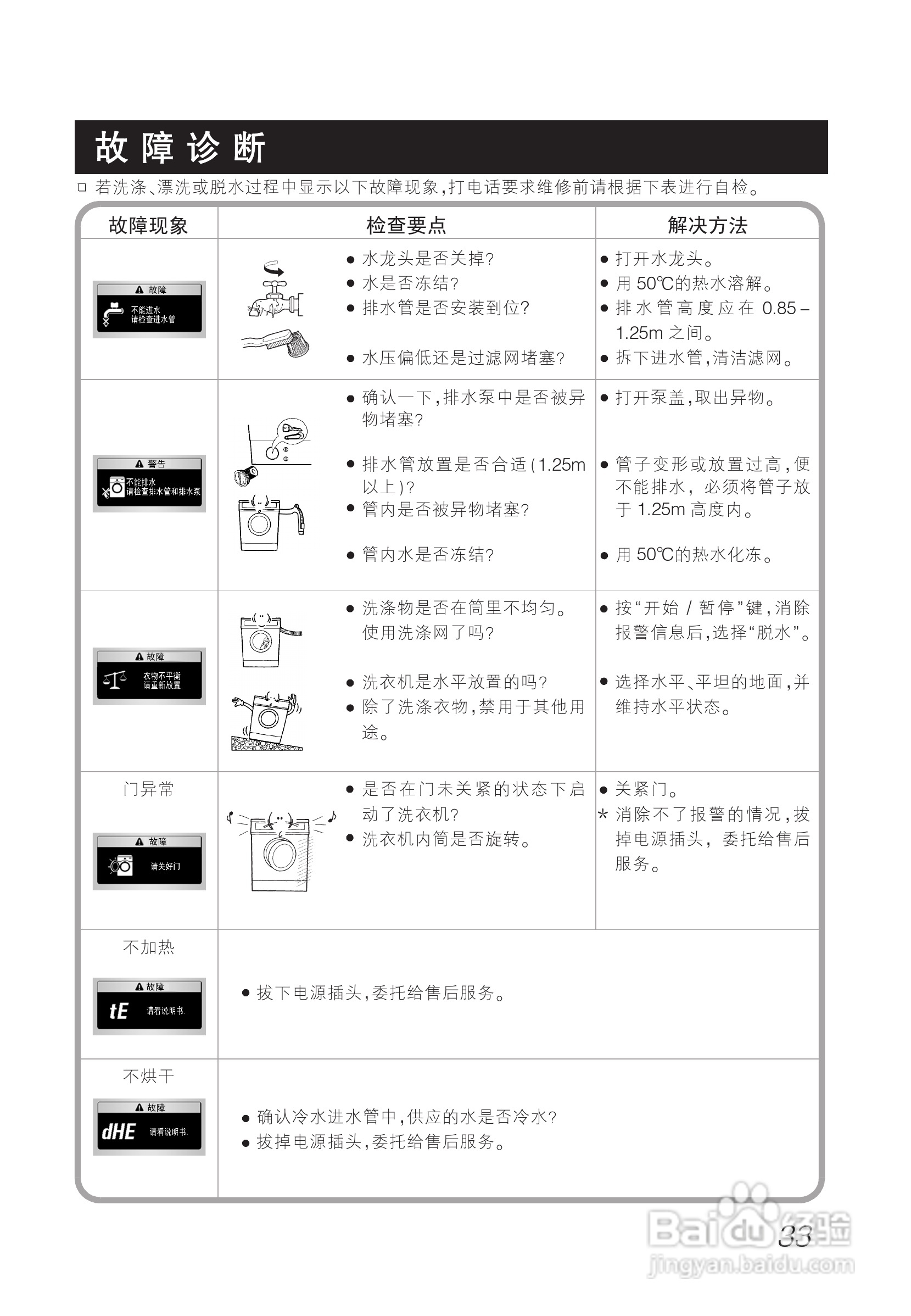 LG WD-A1228AD洗衣机使用说明书:[4]