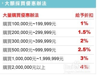 超市促销的秘密