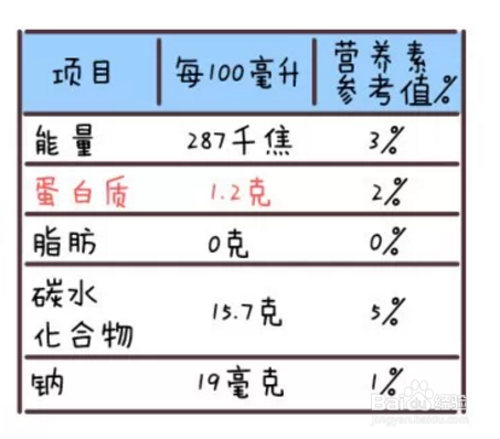 给宝宝买酸奶应注意点什么？