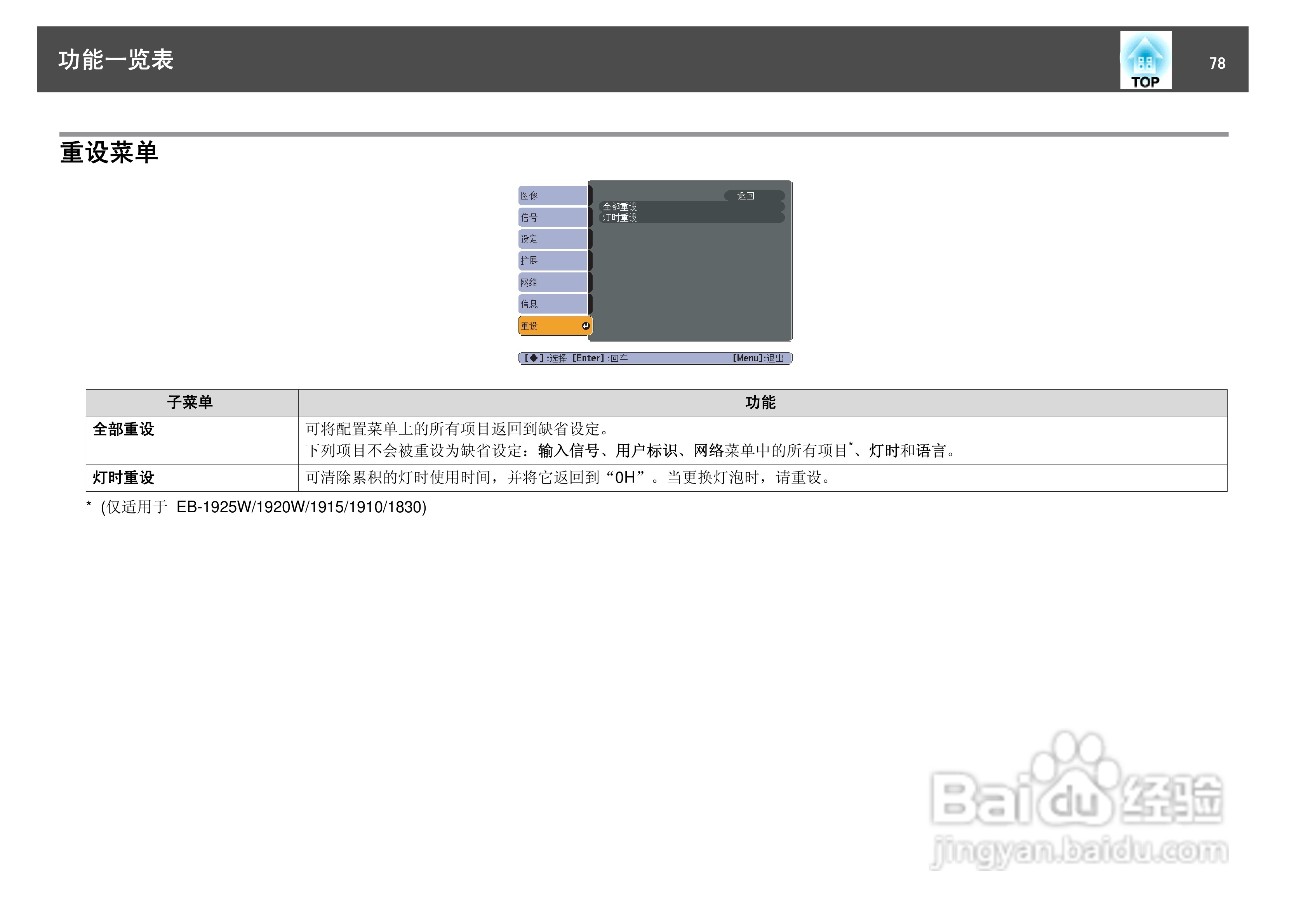 爱普生EB-C1830投影机使用说明书:[8]