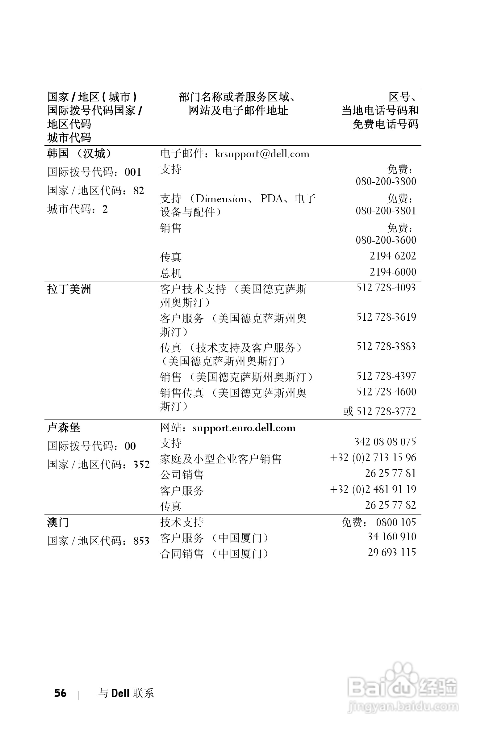 DELL 1800MP投影机说明书:[29]