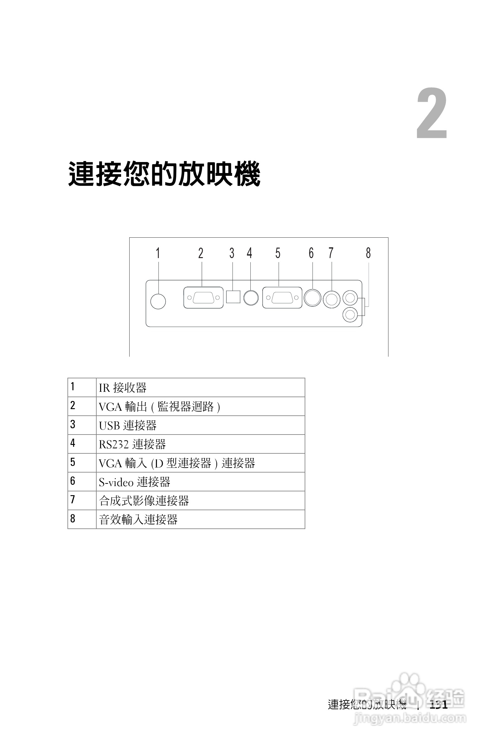 DELL Dell 1100MP Projector投影机说明书:[14]