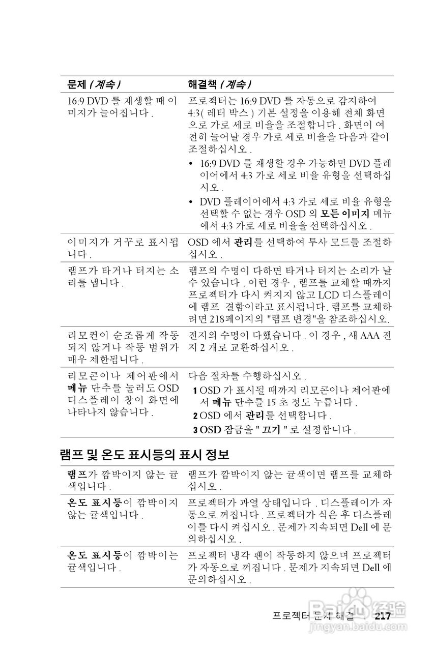 DELL Dell 1200MP Projector投影机说明书:[22]