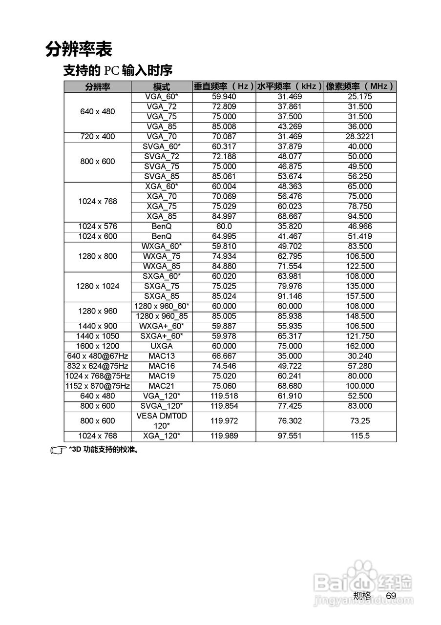 明基MX761投影机使用说明书:[7]