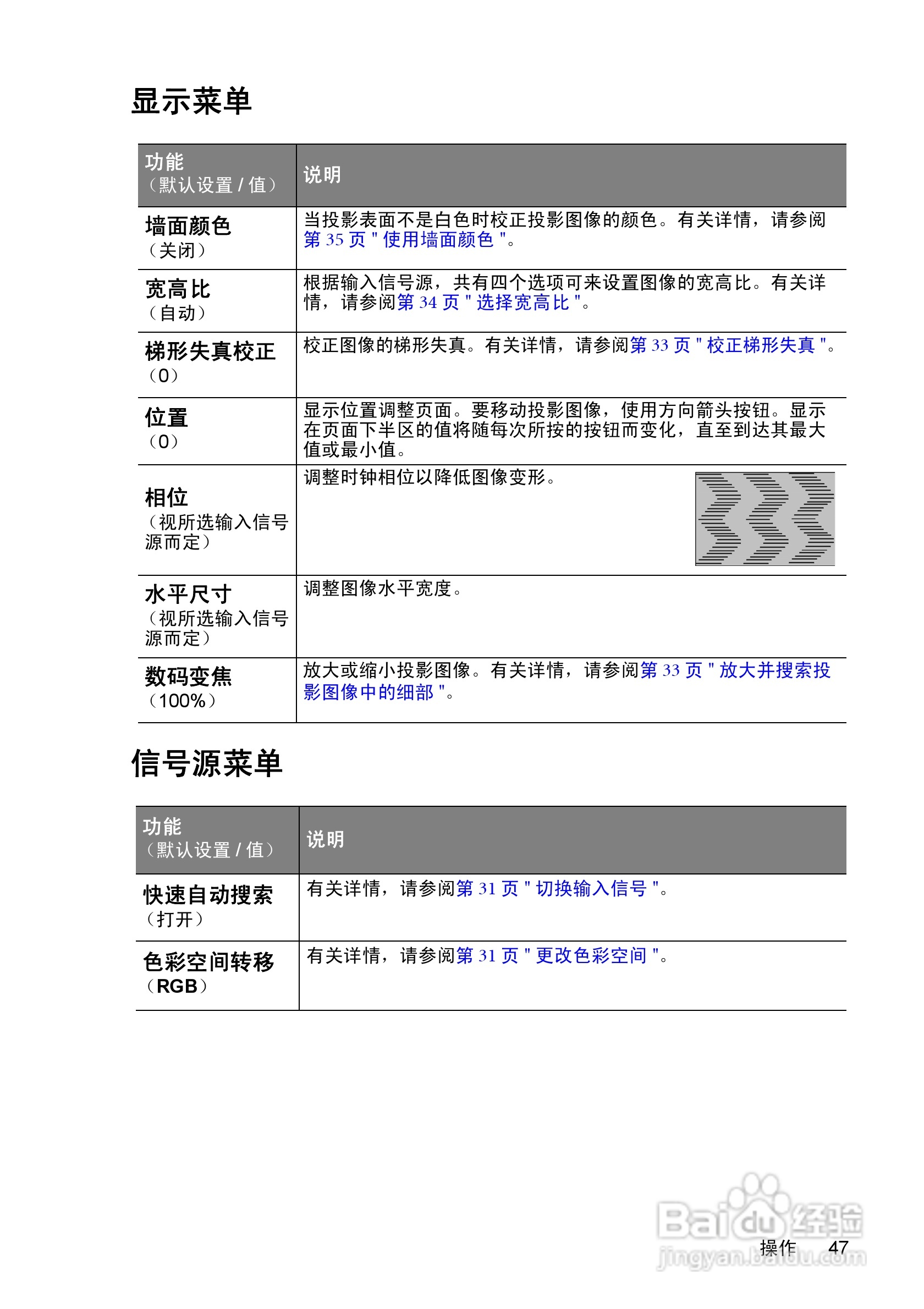 明基MP771投影机使用说明书:[5]