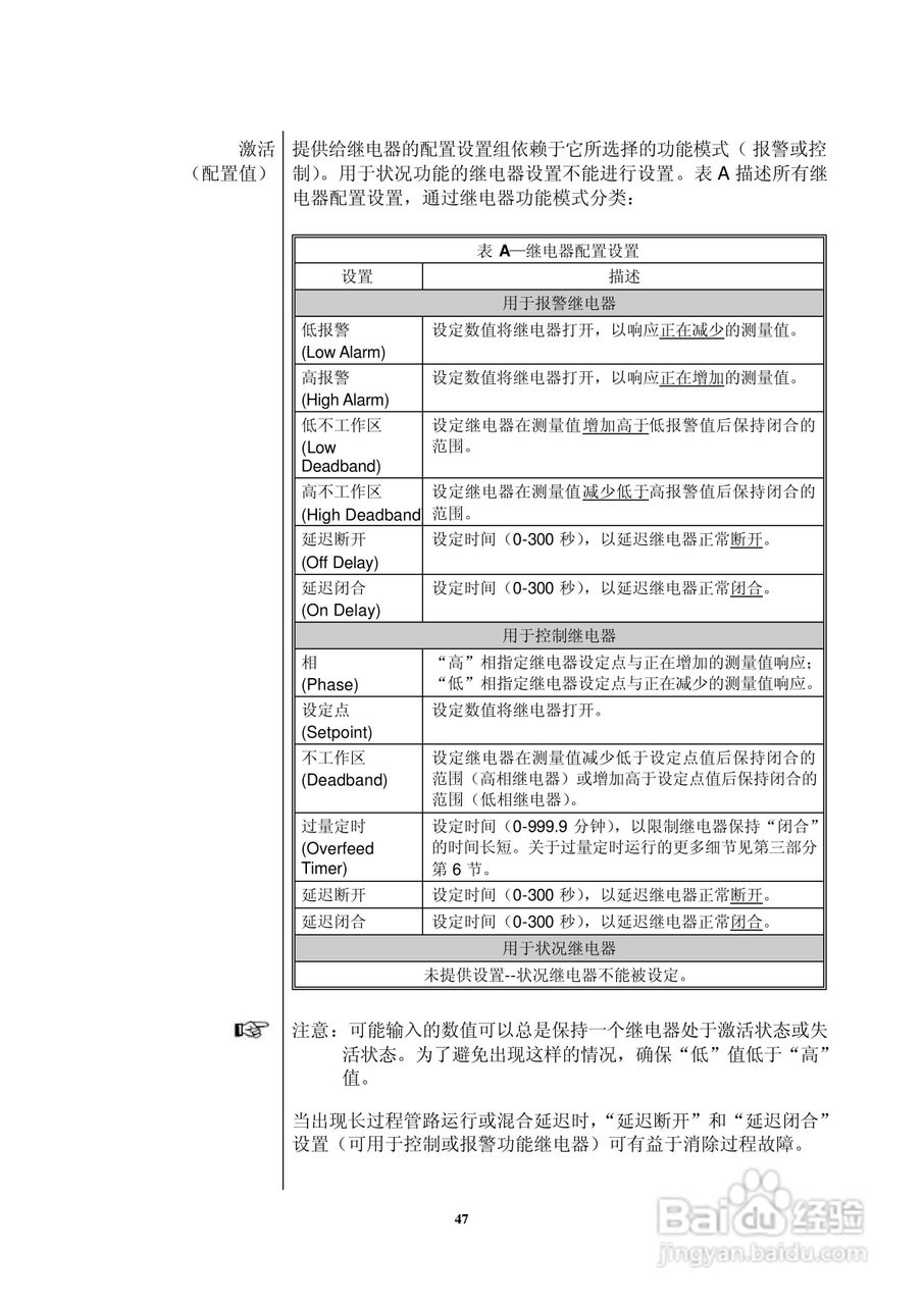 HACH P33 型 pH/ORP分析仪仪器操作手册:[5]