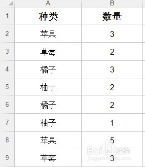 Excel中如何使用sumif函数