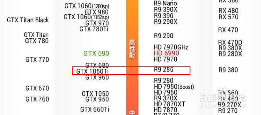 自己组装电脑教程?