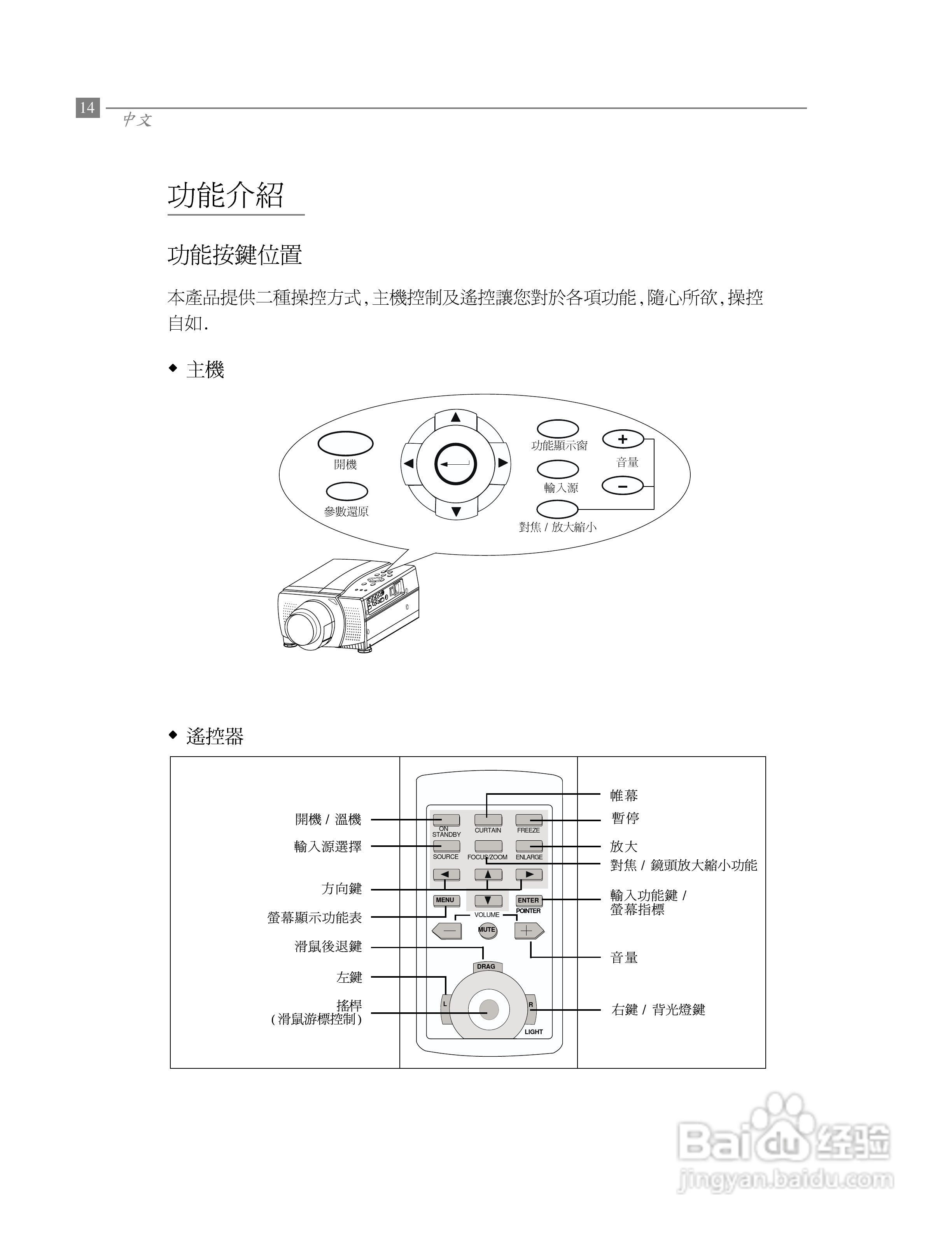Optoma奥图码 EP680投影机说明书:[2]