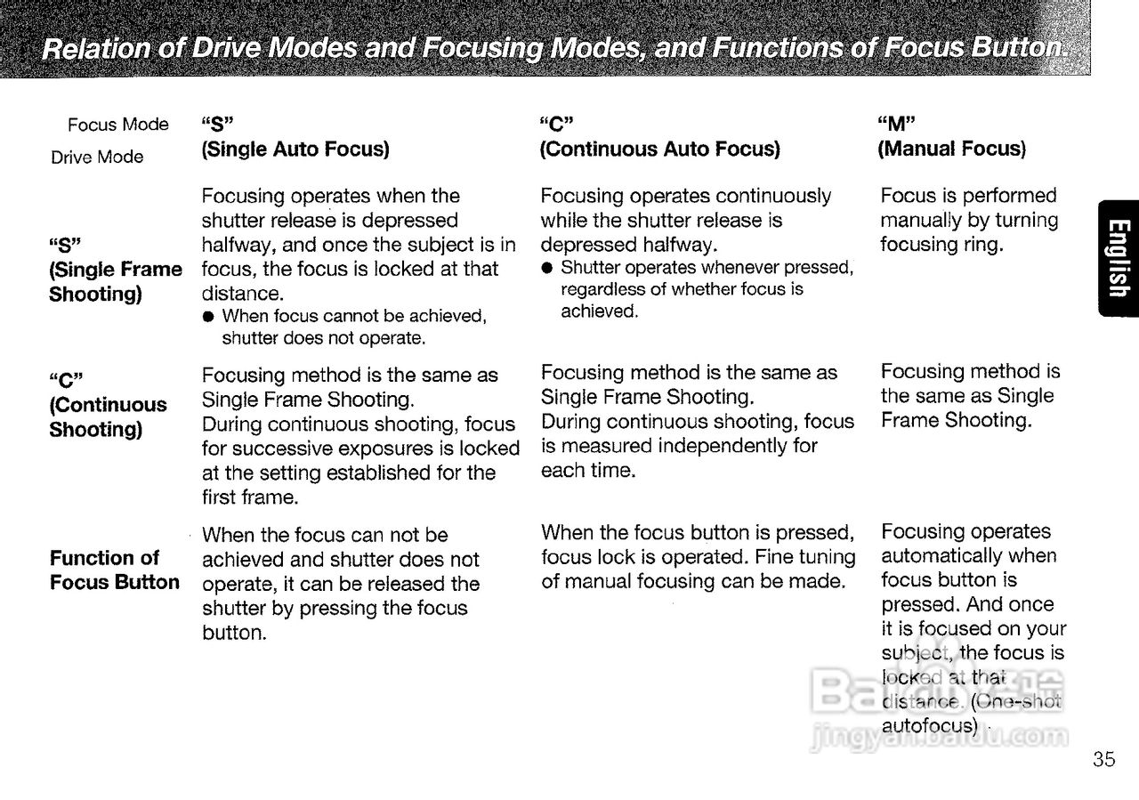 CONTAX 645数码相机说明书:[4]