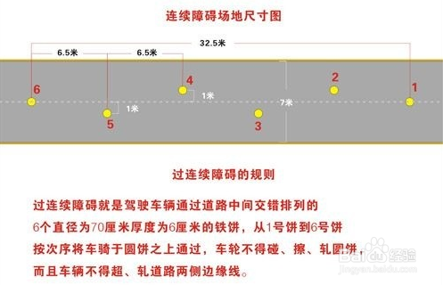 B2连续障碍与S路详解
