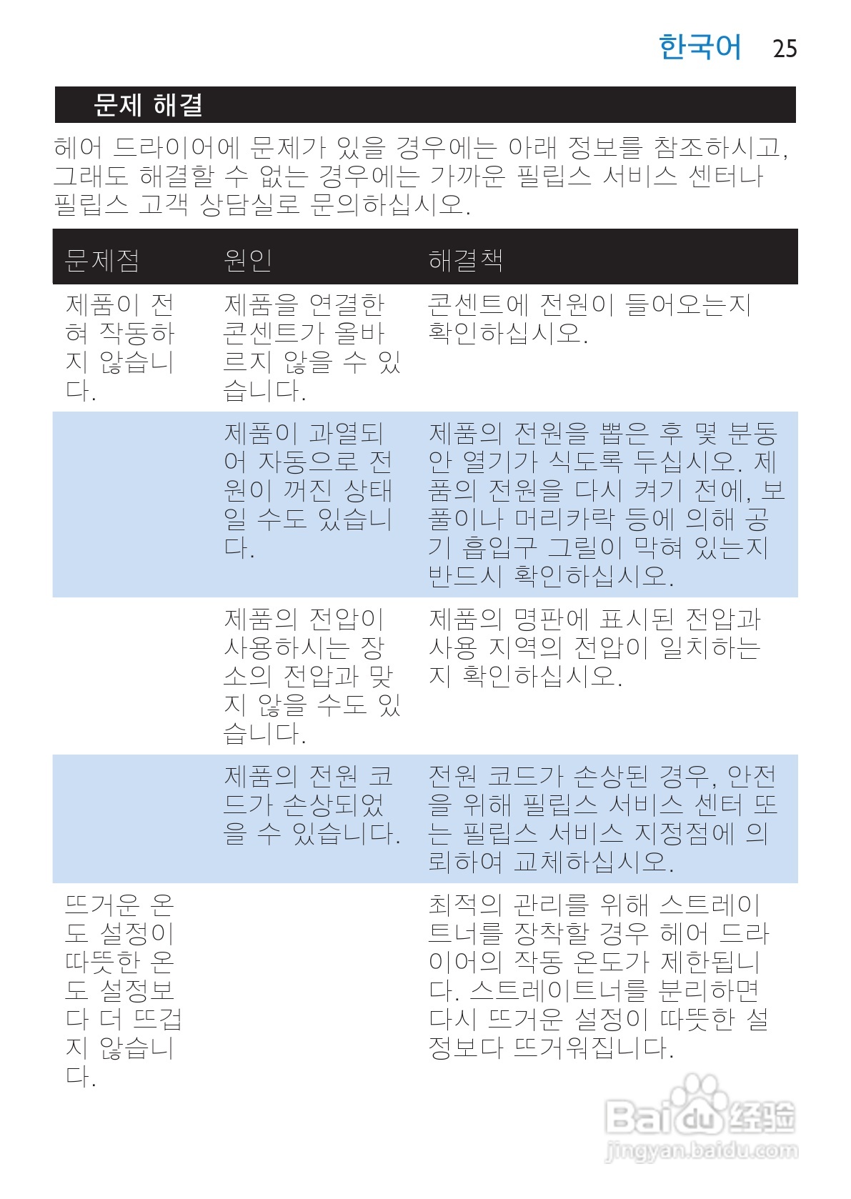 philips HP4867电吹风说明书:[3]