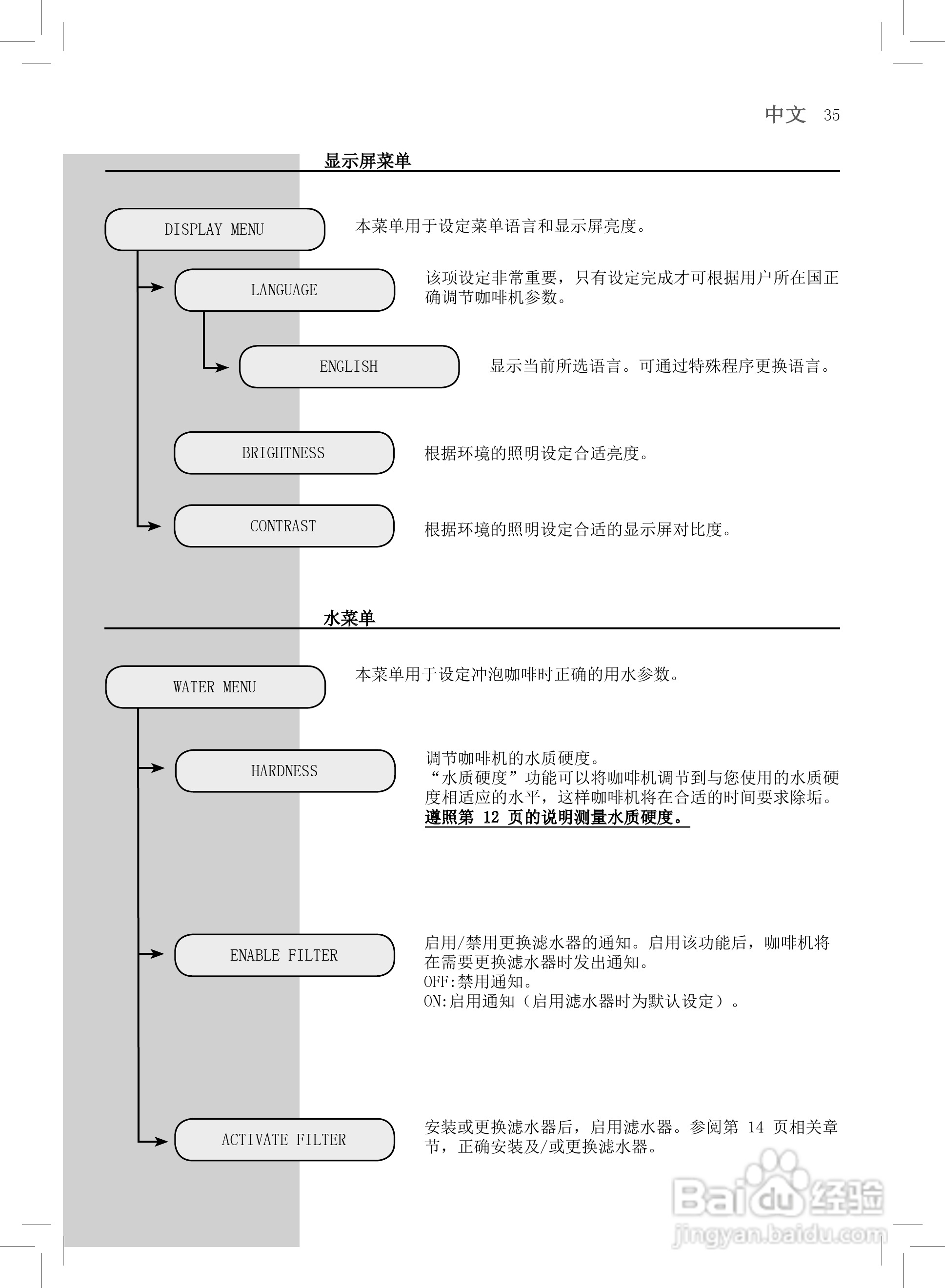 飞利浦 HD8930咖啡机使用说明书:[4]