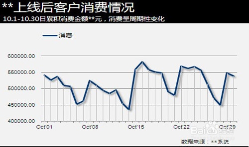 如何写产品运营报告