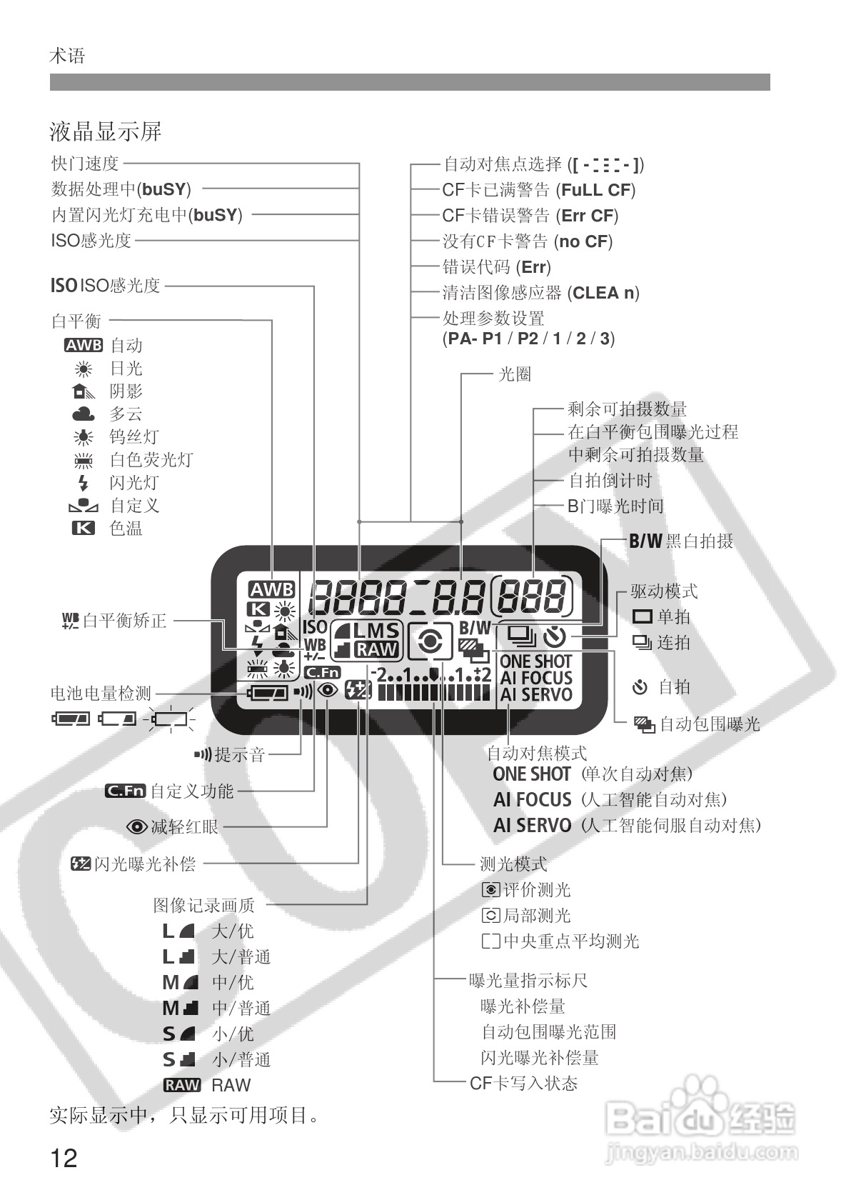 佳能EOS 20D数码相机使用说明书:[2]