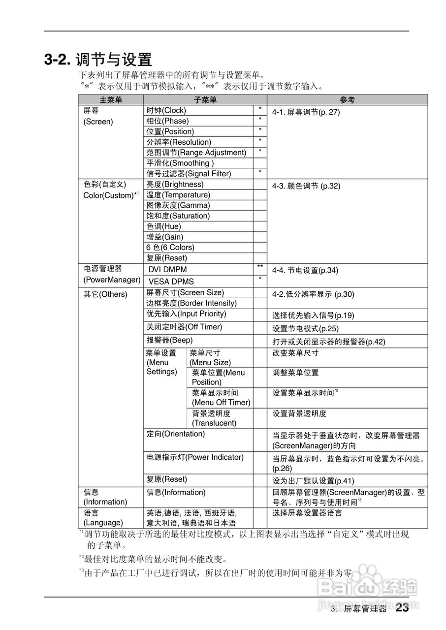 coloredge CG19测定彩色液晶显示器用户说明书:[3]