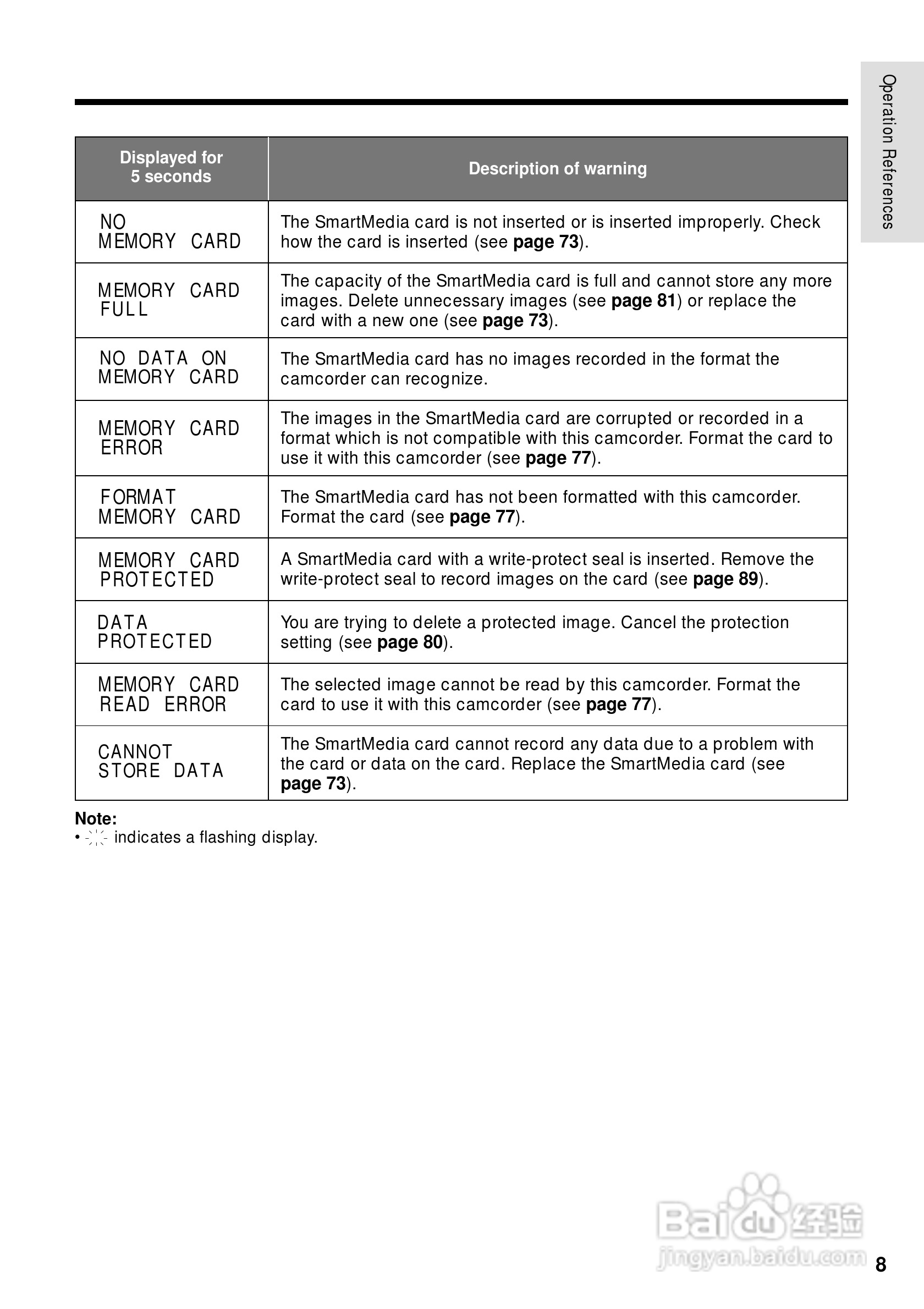 夏普VL-WD650U数码摄像机使用说明书:[3]