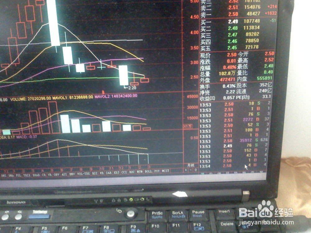 怎样分析股票交易中下跌走势--1[大盘股]