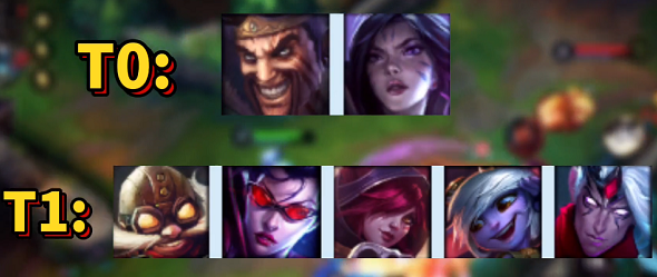 英雄联盟手游英雄强度排行分享