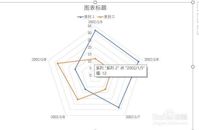PPT文档中如何插入带数据标记的雷达图