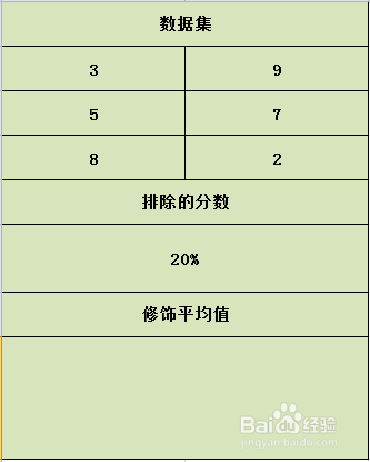 Excel TRIMMEAN函数的使用方法