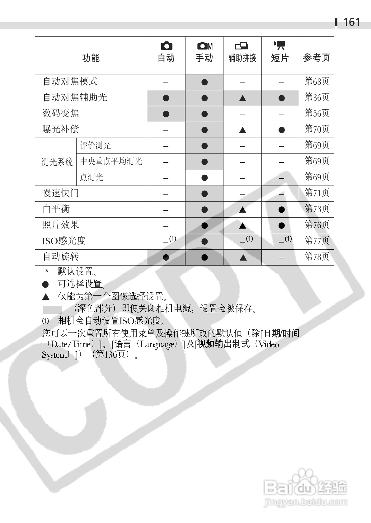 佳能DIGITAL IXUS 400数码相机使用说明书:[17]