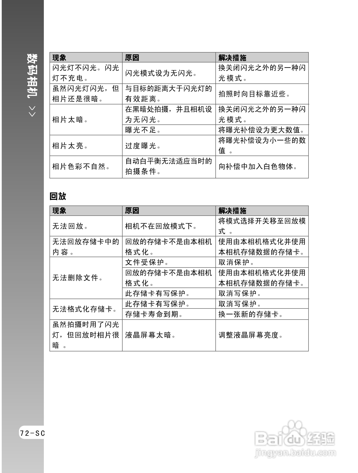 拍得丽ES-5码相机使用说明书:[8]