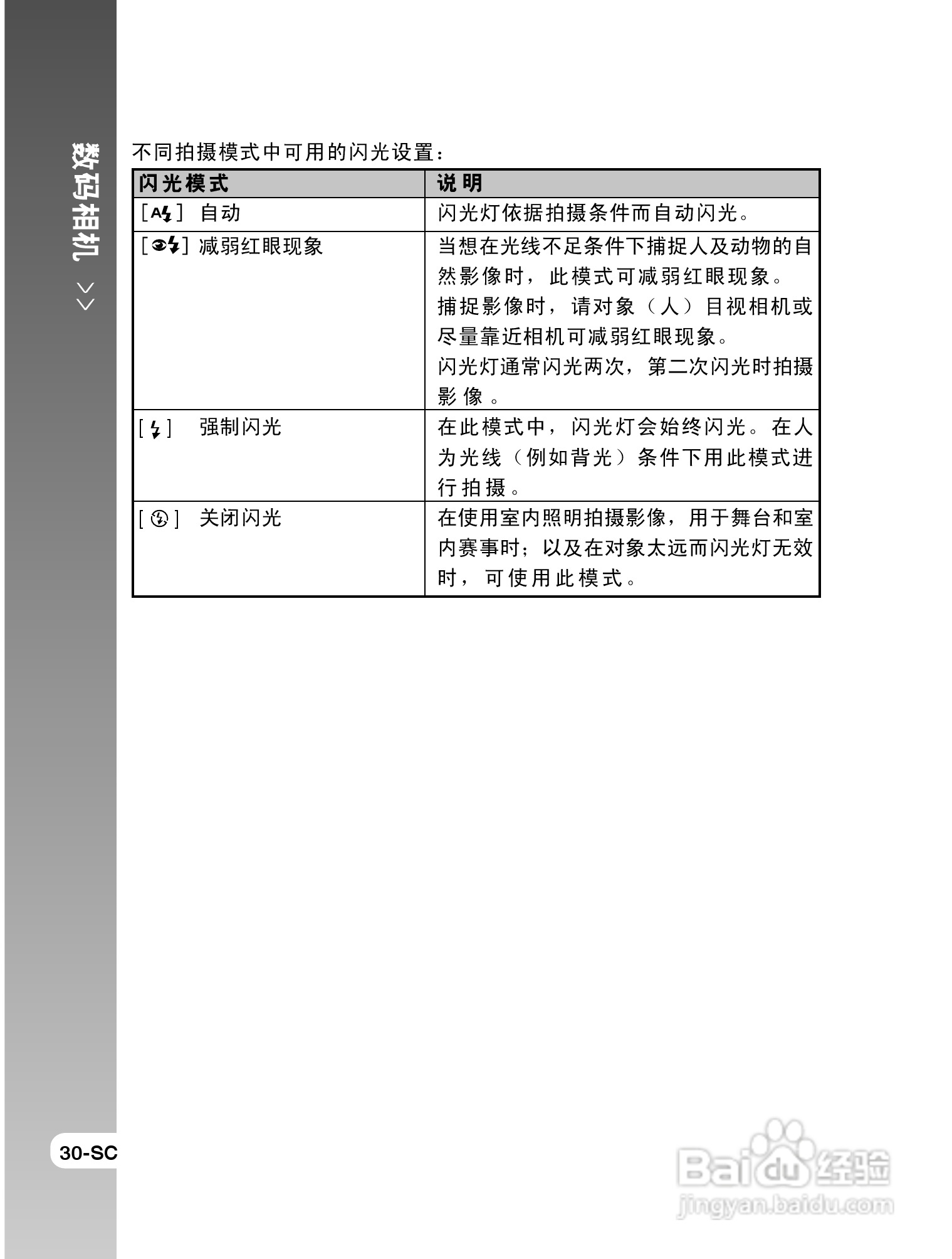 拍得丽SL-58数码相机使用说明书:[3]