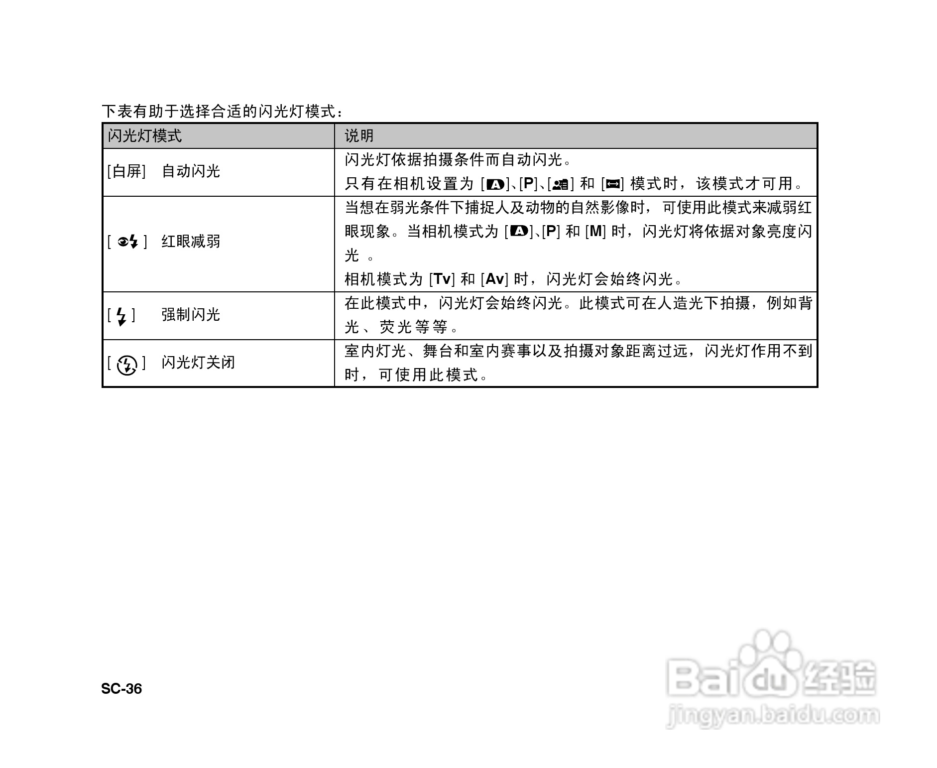 拍得丽SL-86码相机使用说明书:[4]
