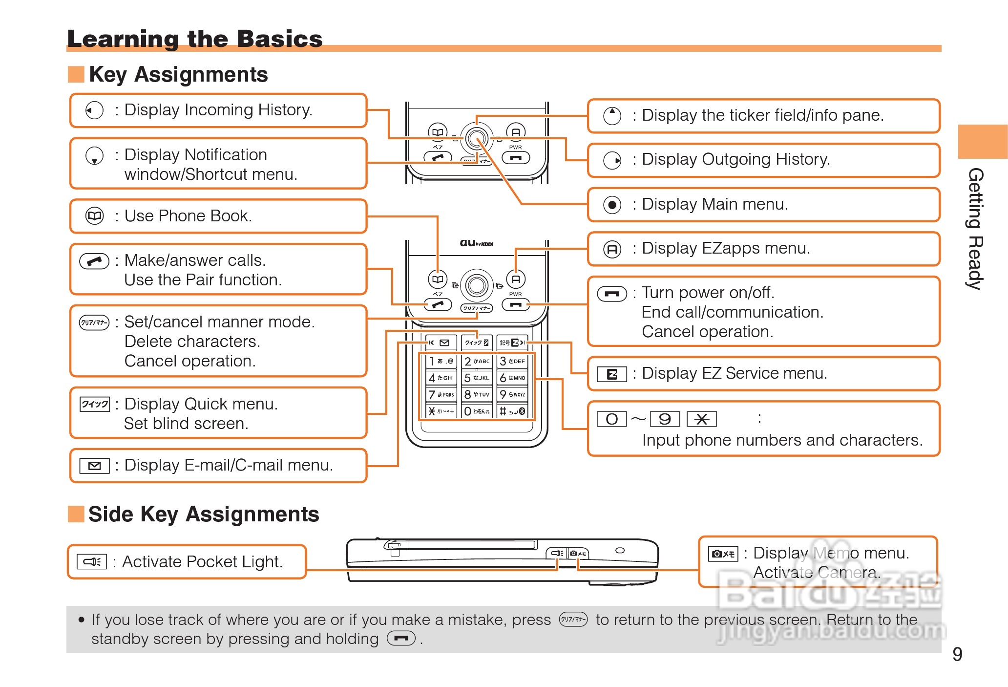 三洋 SA002手机说明书:[2]