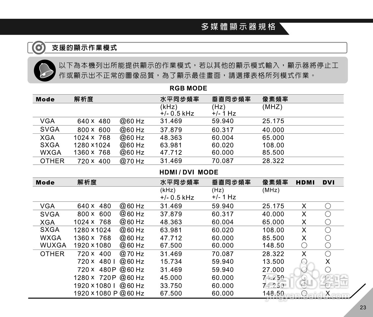 声宝LM-32H612型LCD液晶显示器说明书:[3]