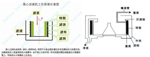 怎样保养离心机
