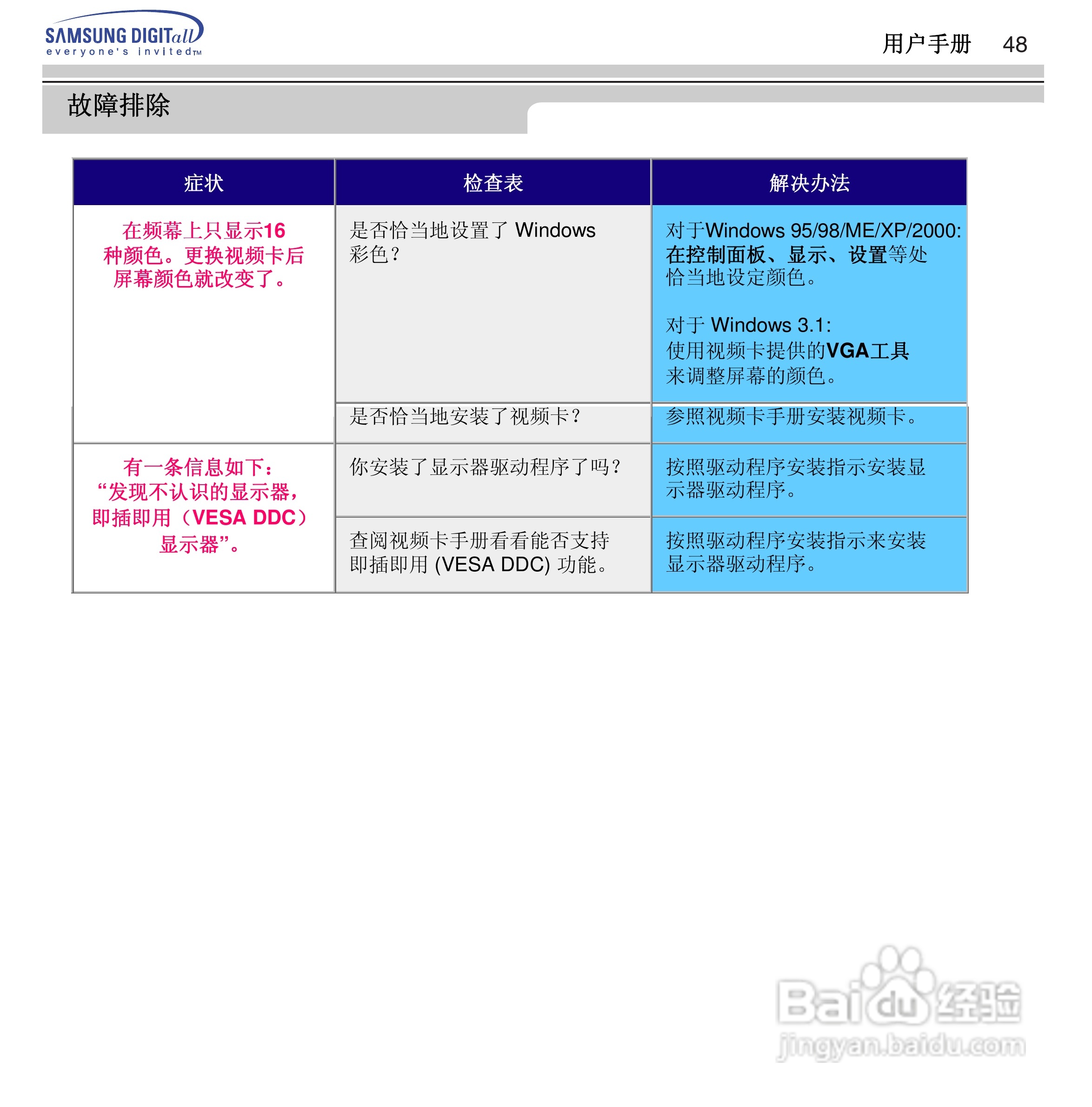 三星955B显示器使用说明书:[5]