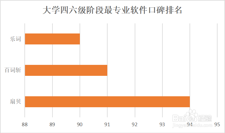 带你了解秒词邦扇贝和乐词的不同