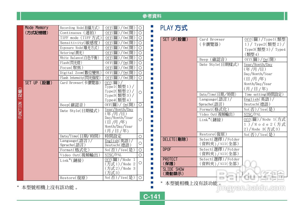 卡西欧QV-3500EX说码相机使用说明书:[15]
