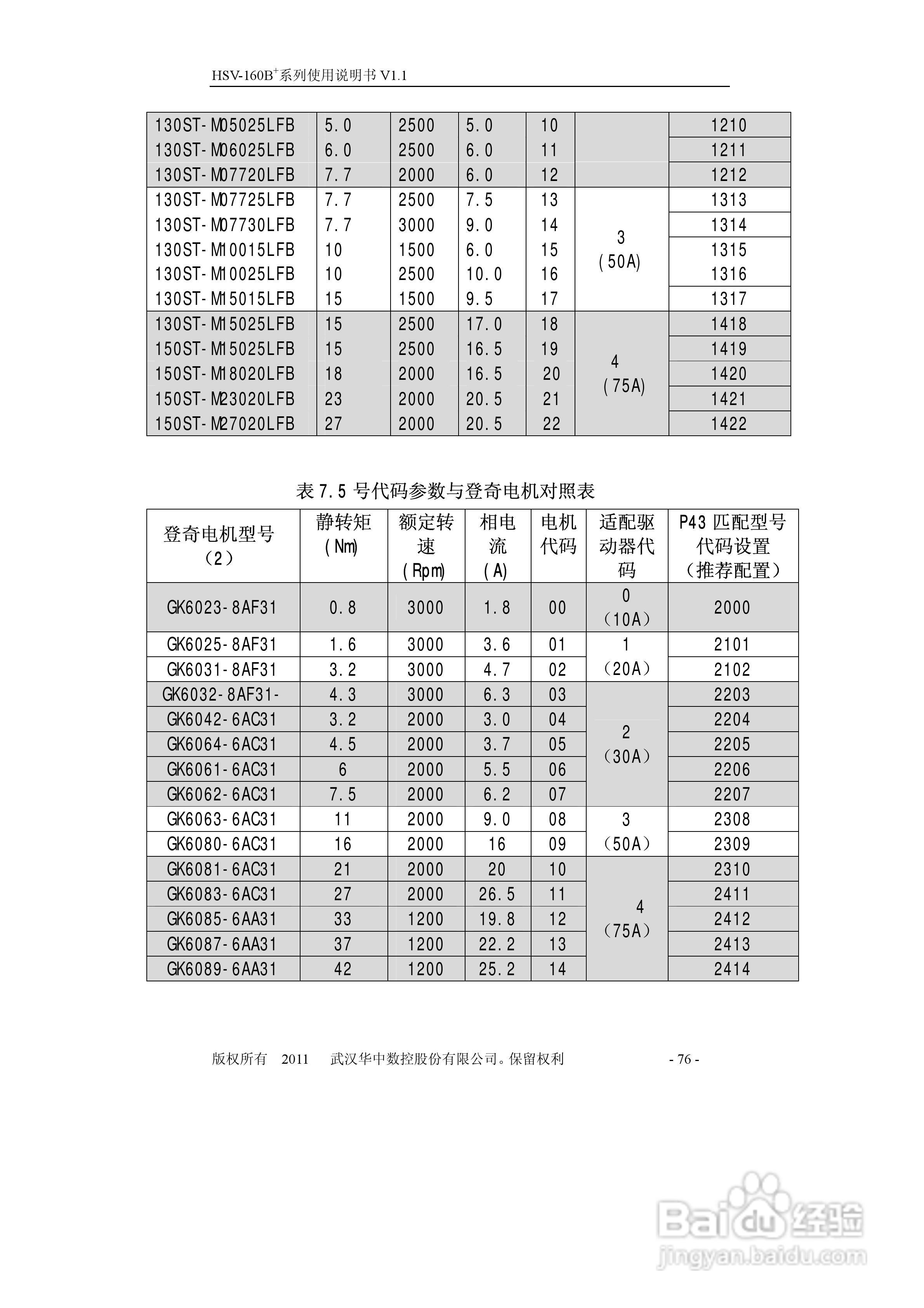 HSV-160B+系列全数字交流伺服驱动单元使用说明书:[8]