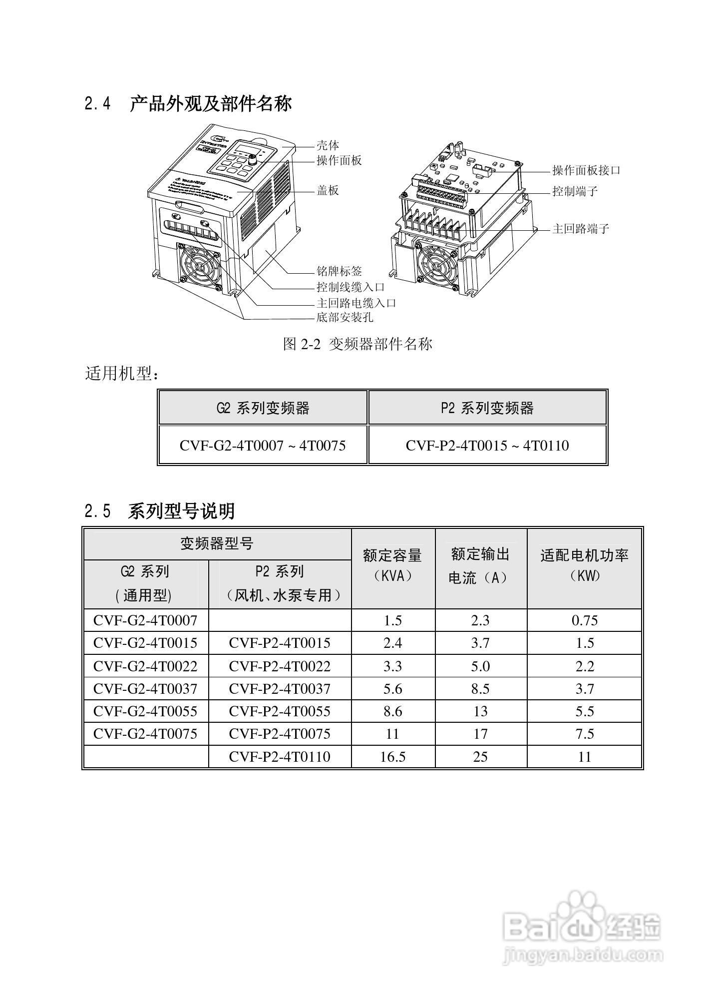 康沃CVF-P2-4T0110变频器说明书:[1]