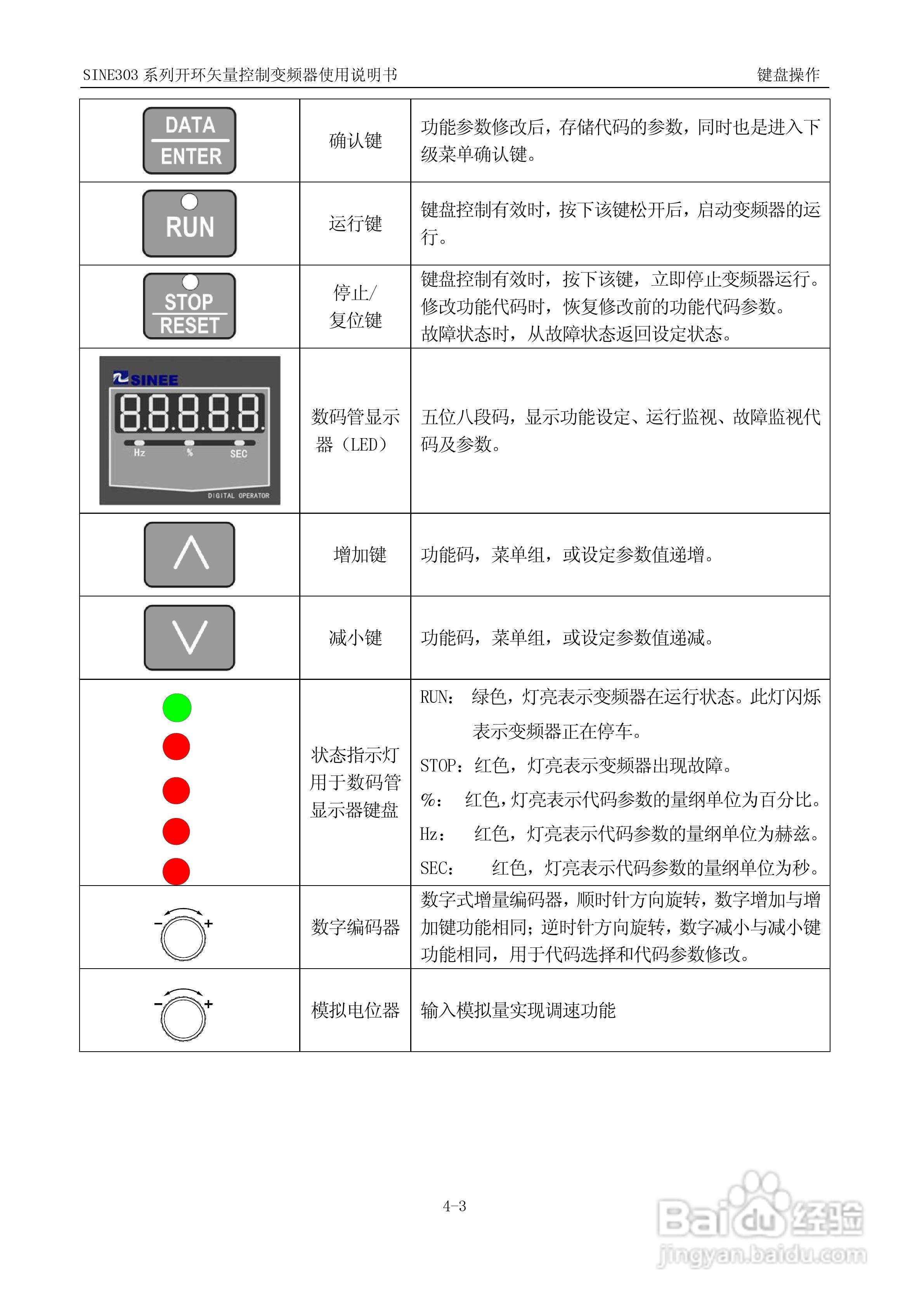 正弦(SINEE)SINE303-400变频器说明书:[5]