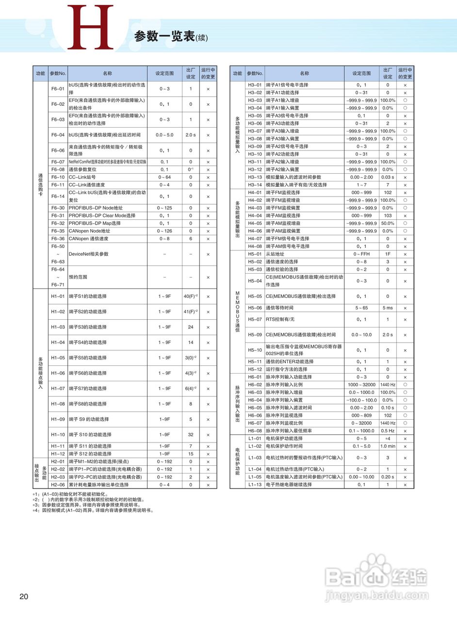 YASKAWA H1000 安川总负载高性能变频器说明书:[2]