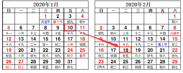 2020年春节火车票购买攻略大全