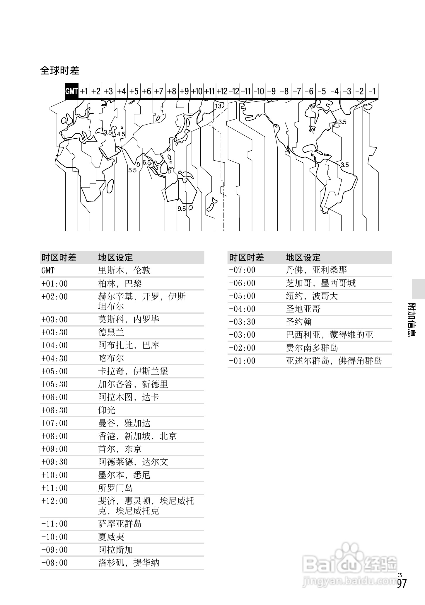 索尼 HXR-NX70C数码摄像机使用说明书:[10]