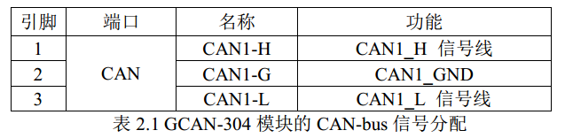 CANopen 主站转Modbus TCP模块如何安装