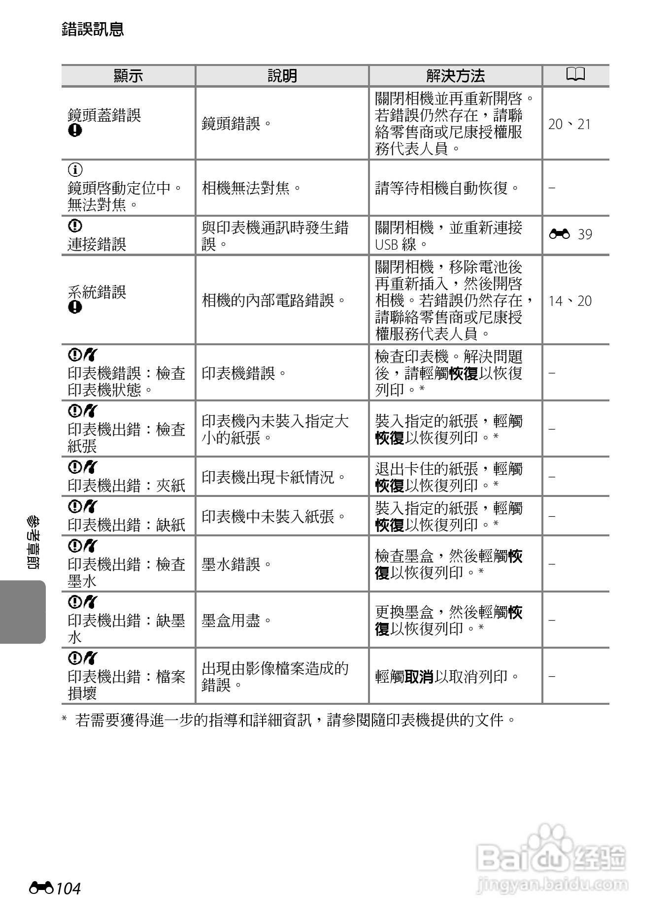 尼康COOLPIX S100数码相机使用说明书:[22]
