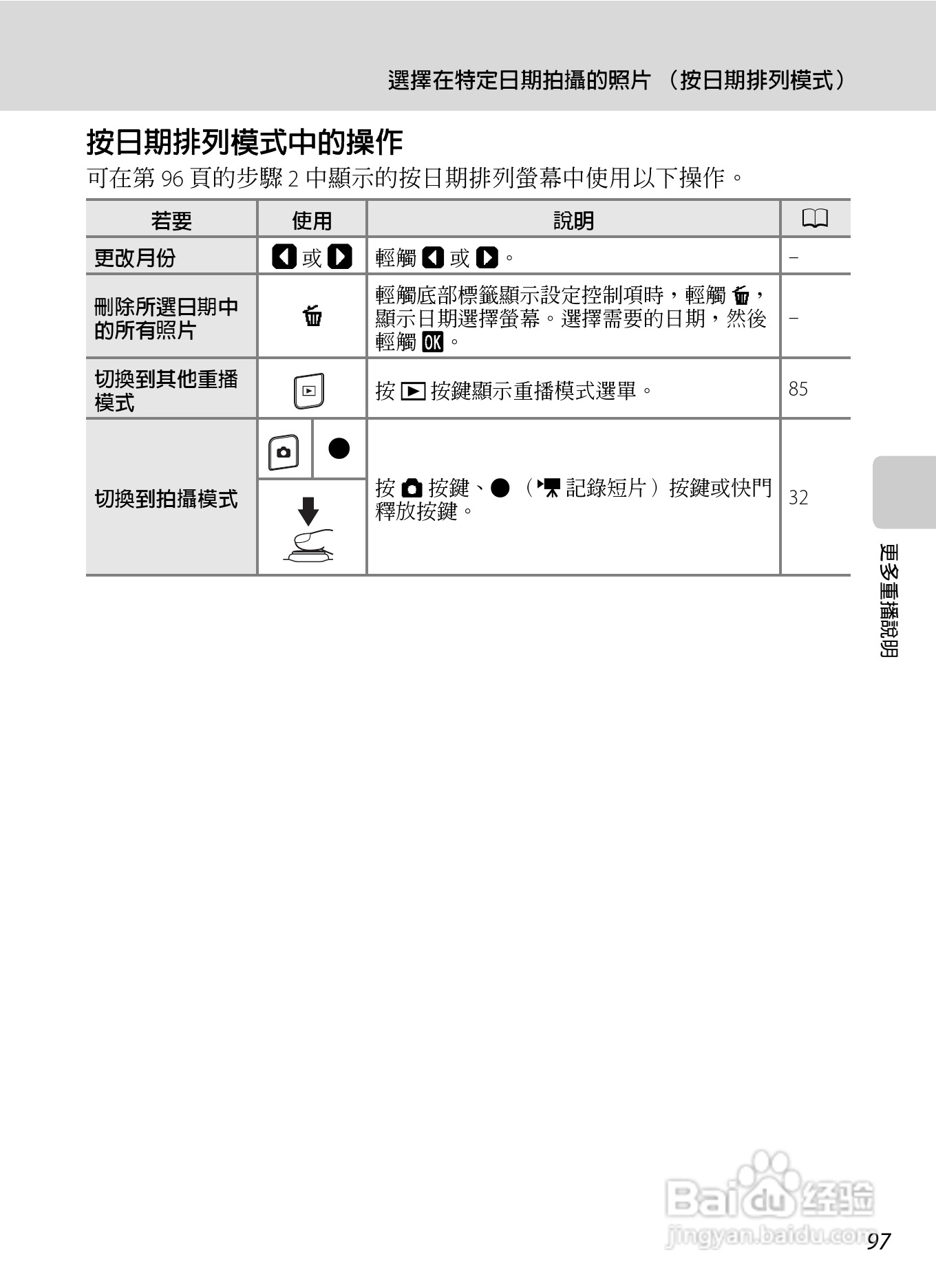 尼康COOLPIX S4150数码相机使用说明书:[11]