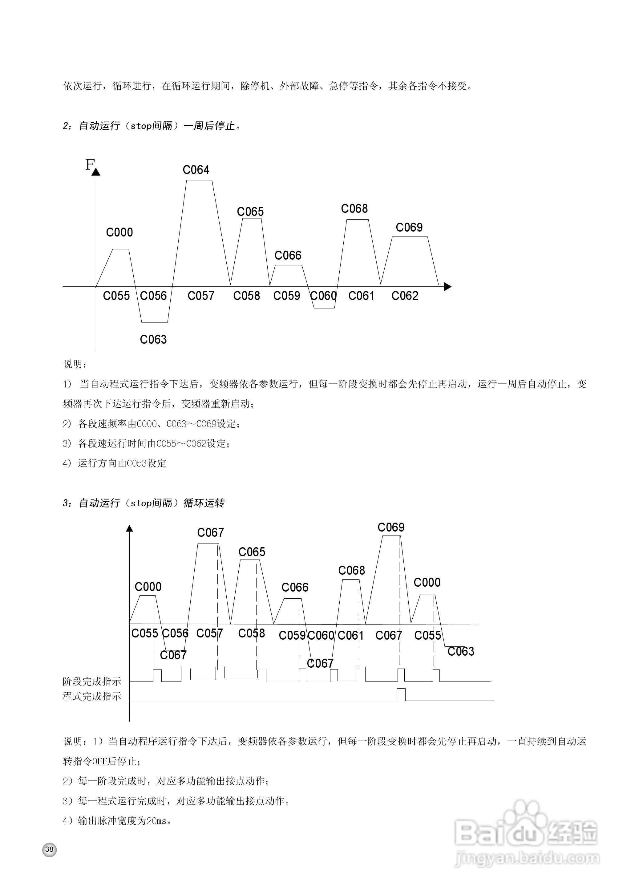 久川C0315A4变频器中文说明书:[4]